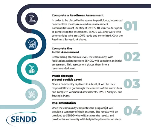 Infographic for ED Lite flyer